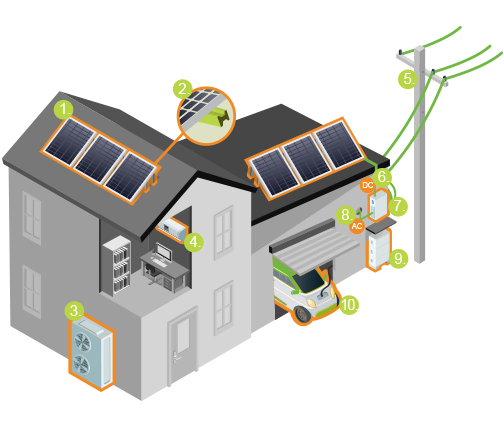 Solar Kit energiahatékony ház grafika mobil
