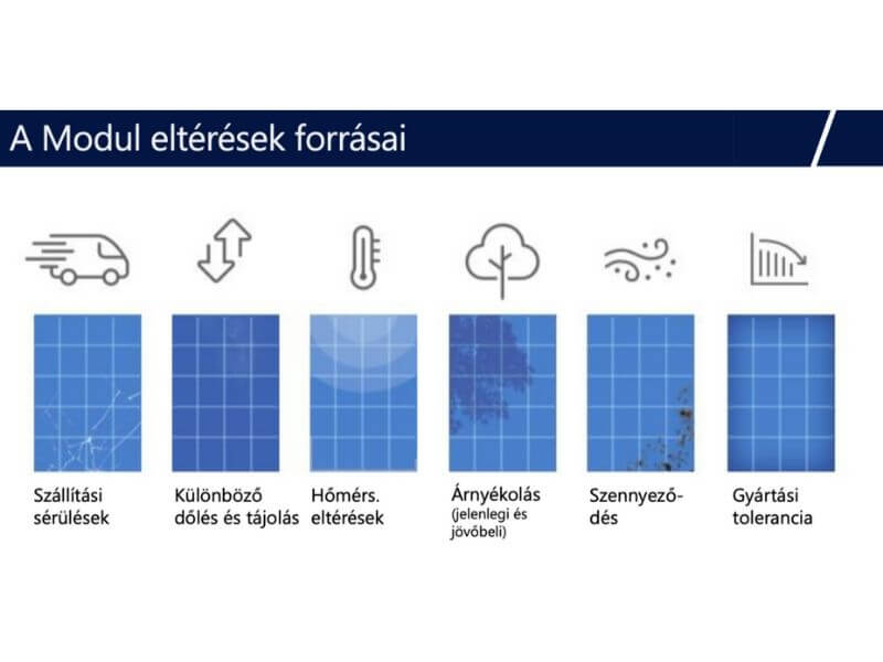 napelem-teljesitmeny-elteresek