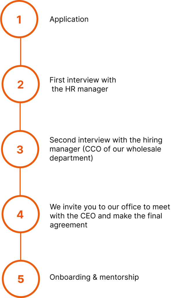 application-process