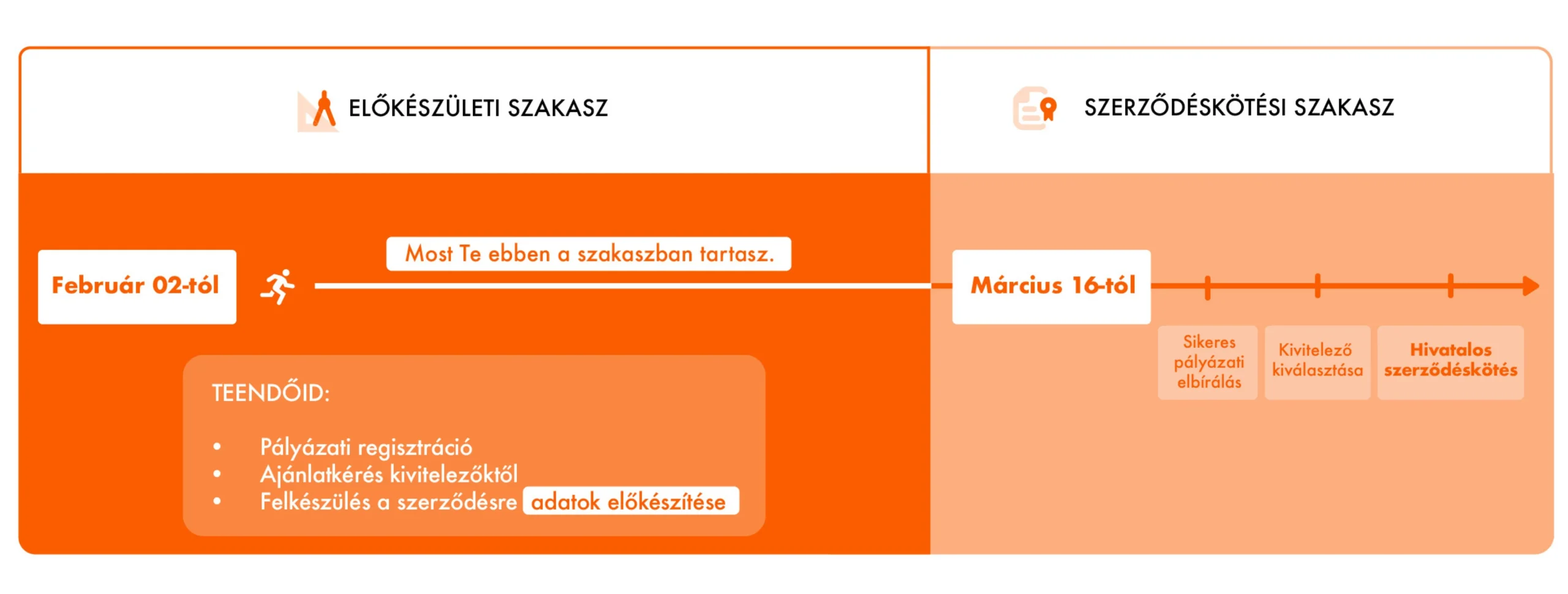 palyazasi-folyamat-ottohni-energiatarolo-program
